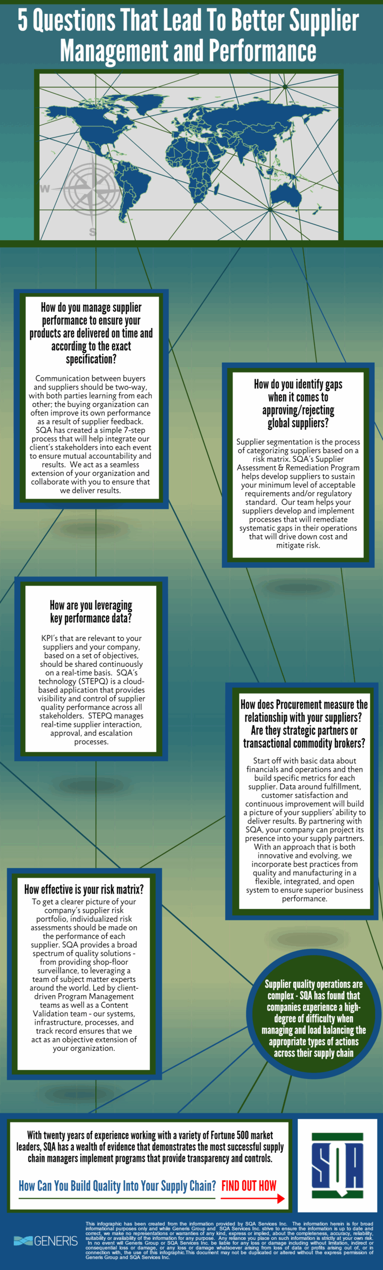 supplier performance infographic