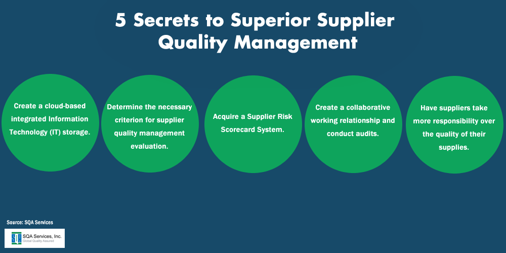SQA Services 5SecretstoSuperiorSupplierQualityManagement