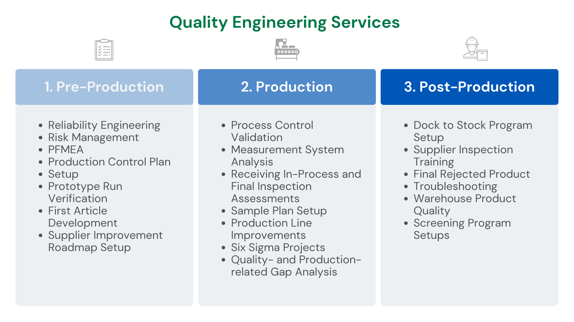 intelligentie Specificiteit Formuleren SQA Services – Quality Engineering