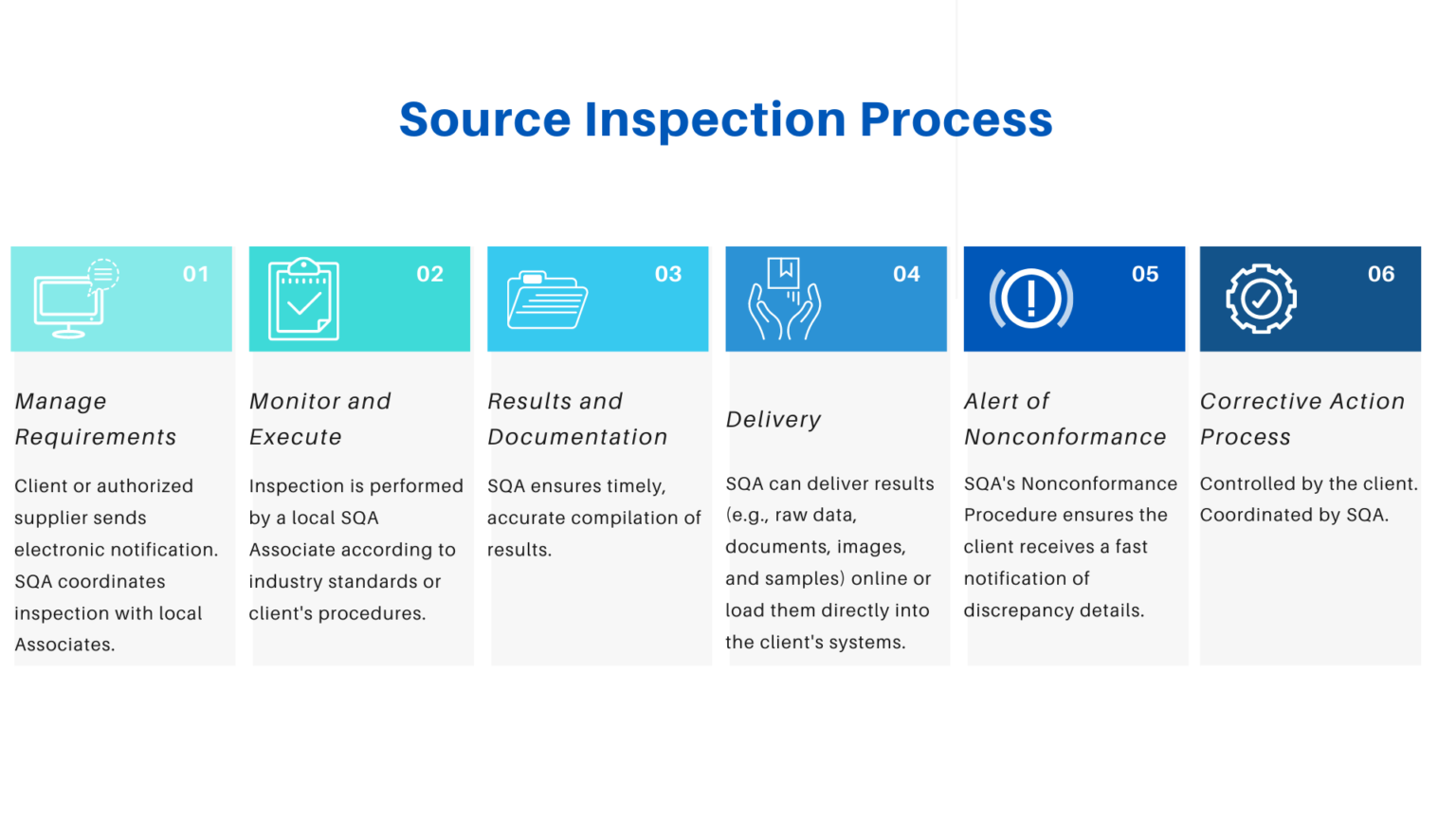SQA Services Source Inspections